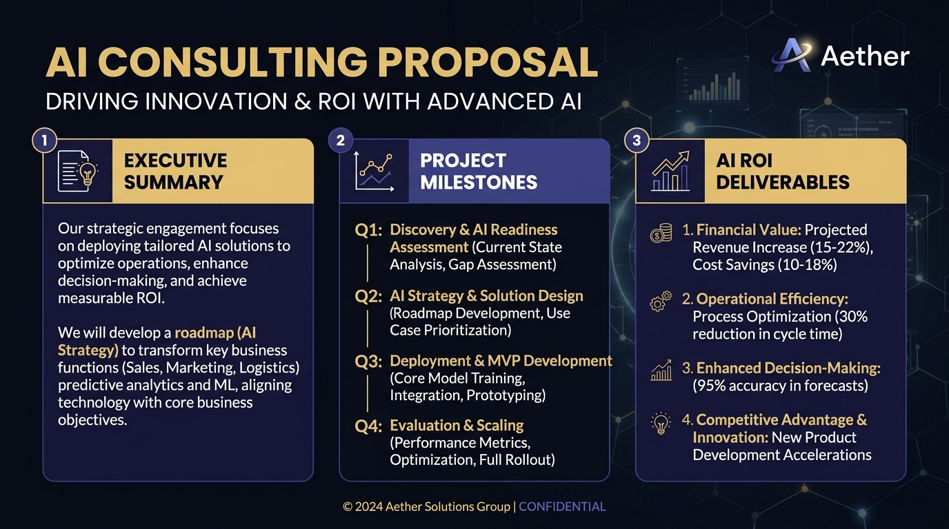 AI client proposal structure showing milestones and measurable ROI deliverables